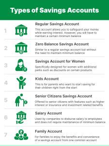 compare offshore savings accounts